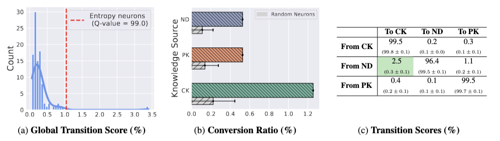 Phi-1.5 Ablation Scores
